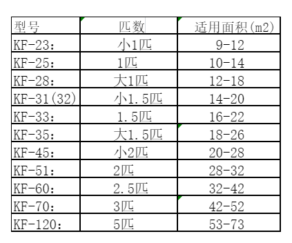 平顶山市空调维修